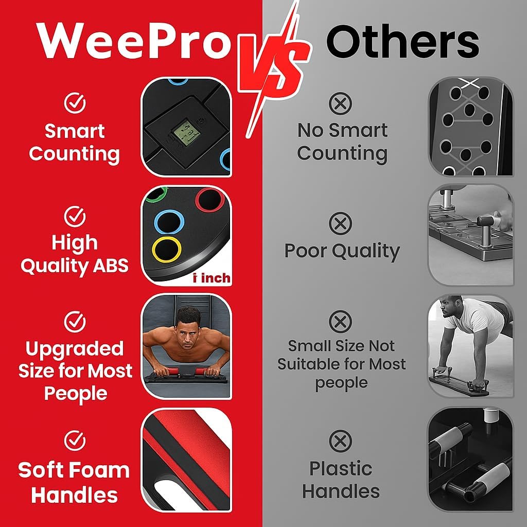 Comparison chart between 'WeePro' and 'Others' with features highlighted on a red and gray background.