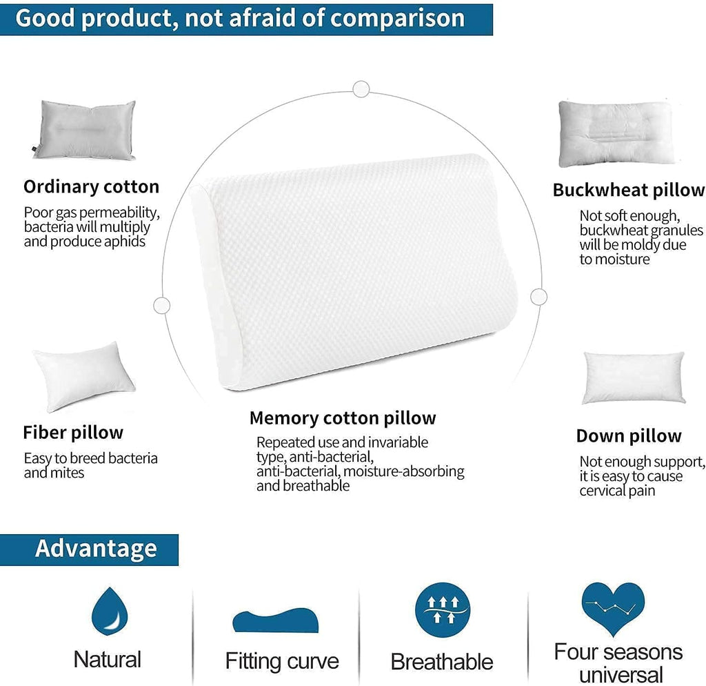Comparison chart of different types of pillows with a focus on memory cotton pillow.